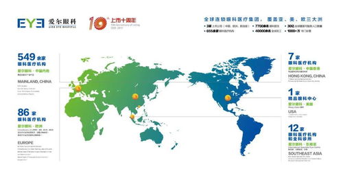 近视手术的点击率最高5大疑问